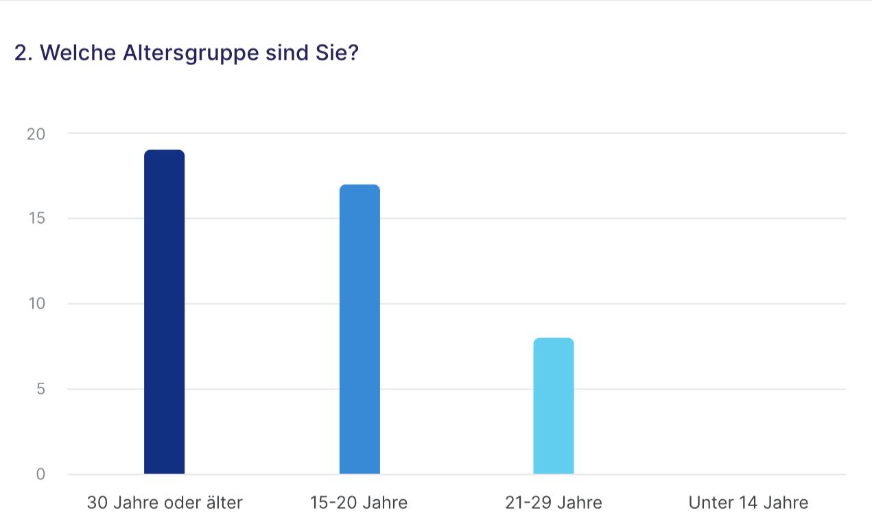 Umfrage Ergebnis 1