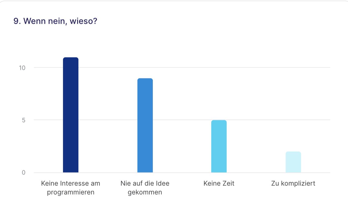 Umfrage Ergebnis 1